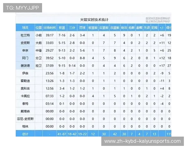 深度解析火箭队常规赛数据52胜30负西部第五篮板称霸联盟